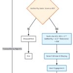 Beyond the Click: The New Currencies of the AI Search Era