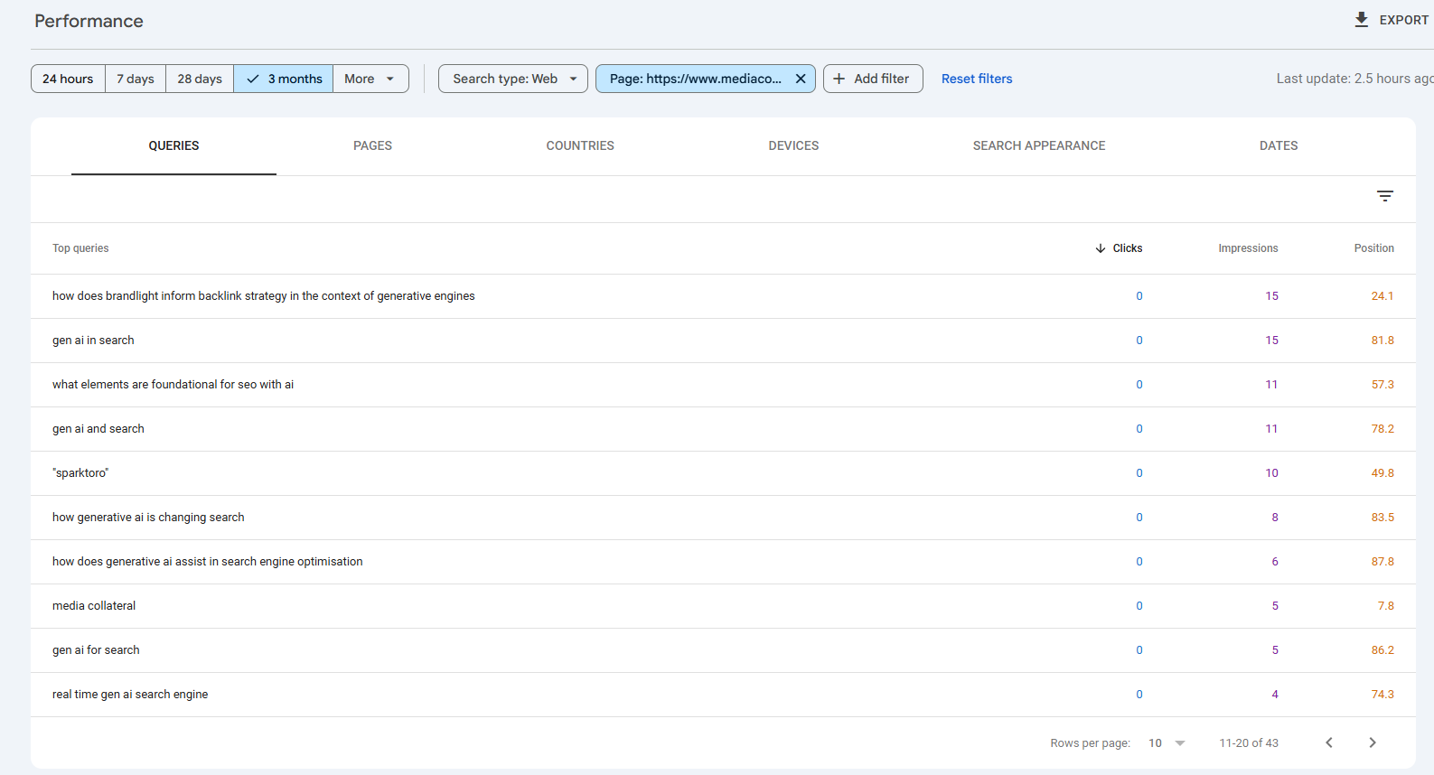 Screenshot 2025-07-14 065814 A screenshot of the Google Search Console queries report, showing results 11 through 20. The top query on this list is 'how does brandlight inform backlink strategy in the context of generative engines' with 15 impressions.