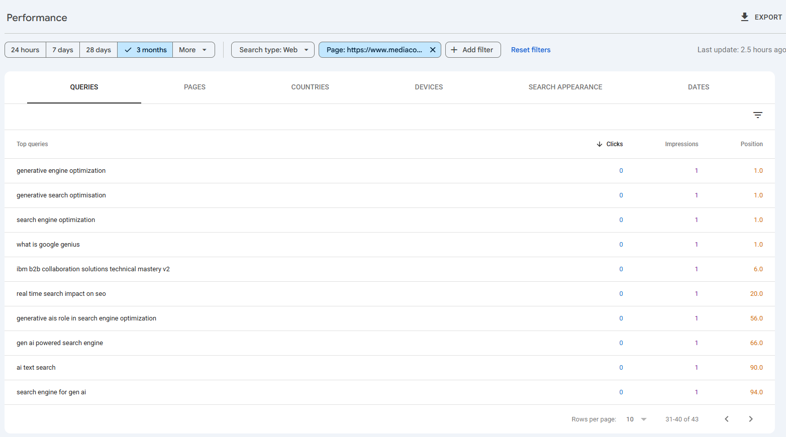 Screenshot 2025-07-14 065848 A screenshot of the Google Search Console queries report, showing results 1 through 10. The top query is 'generative ai seo' with 968 impressions, and the query 'evolution of seo with generative ai' shows 1 click.