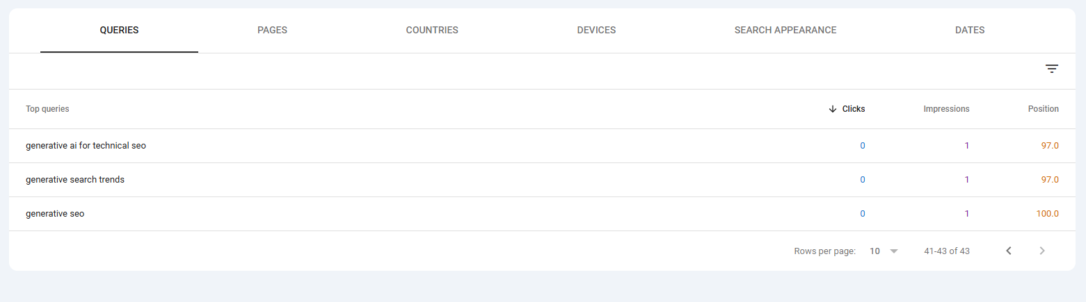 Screenshot 2025-07-14 065904 A composite screenshot of the Google Search Console queries report, showing a list of search terms from results 31 to 43. Several queries, including 'generative engine optimization', are shown with a ranking position of 1.0.